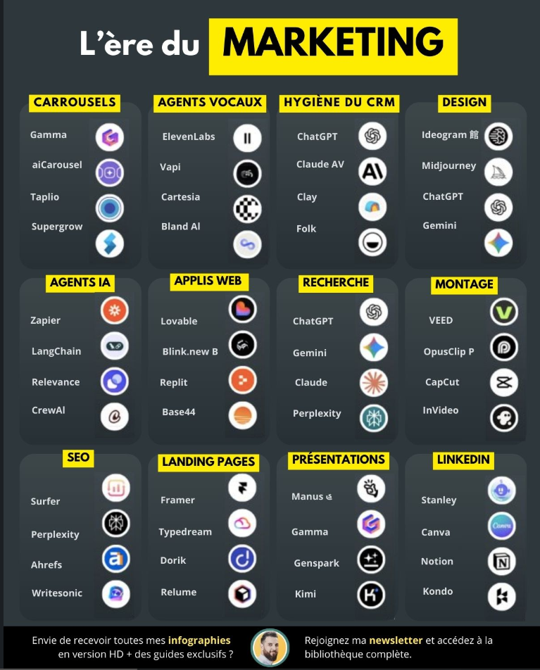 Nouvelle ère du marketing